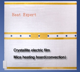 Crystallite electric film Mica heating board(convection)